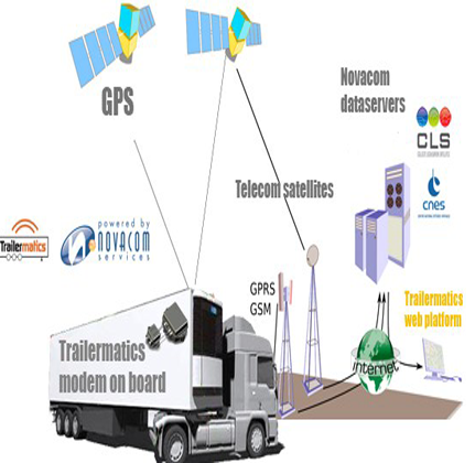 GPS-Trailer-Tracking-services