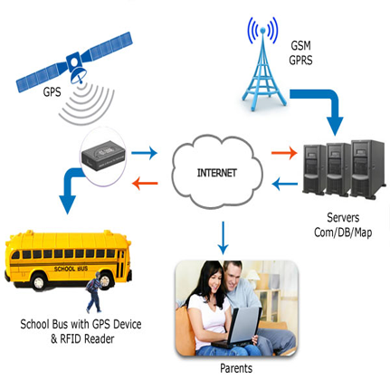 heavy-equipment-tracking-image